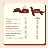 Cosmic Dealer Raspberry & Buckwheat - Caja de 4 Chocolates Frambuesa & Macadamia 4 x 20gr